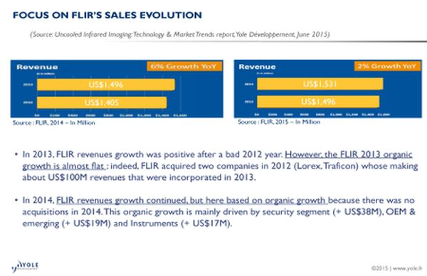 Content Dam Lfw En Articles 2015 07 Uncooled Ir Imaging Market Grew 30 In 2014 Leftcolumn Article Headerimage File