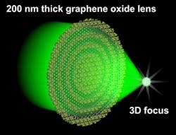 Content Dam Lfw En Articles 2015 09 Graphene Oxide Lens Has Broadband 3d Subwavelength Focusing Capability Leftcolumn Article Thumbnailimage Graphene Oxide Lens Has Broadband 3d Subwavelength Focusing Capability Content Dam Lfw En Articles 2015 09 Graphene Oxide Lens Has Broadband 3d Subwavelength Focusing Capability Leftcolumn Article Thumbnailimage Graphene Oxide Lens Has Broadband 3d Subwavelength Focusing Capability