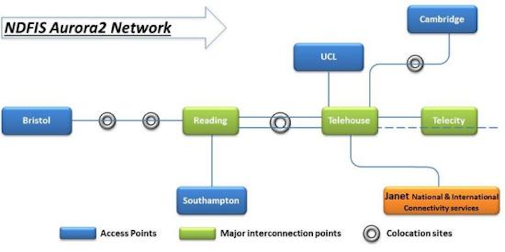 Scientists from ORC unveil first results using new National Dark Fibre Infrastructure
