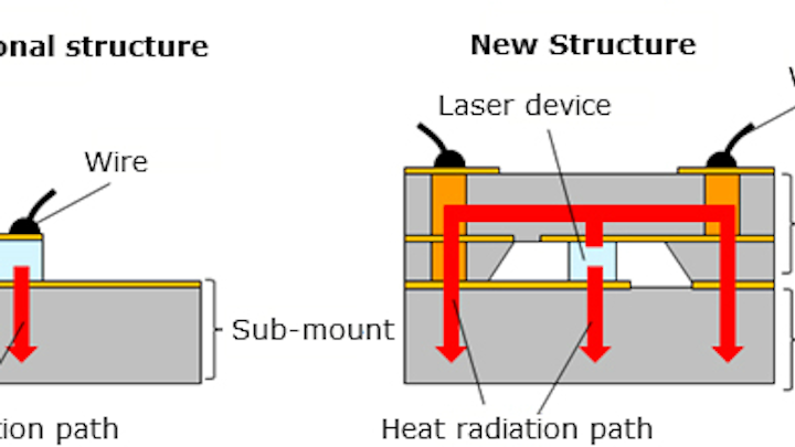 Panasonic unveils high-output laser diode for headlights and other uses