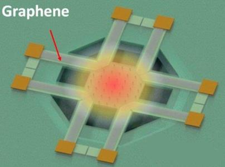 Graphene-based room-temperature thermal-imaging system spots human heat signatures