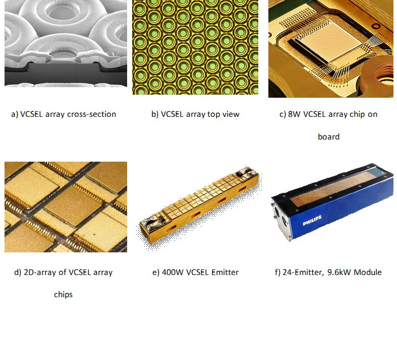 Innovation Award Laser Technology goes to Philips Photonics for VCSEL ...