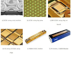 A VCSEL-array chip assembled on a board forms an illumination module (a-c). These modules can be assembled next to each other for higher powers (d). A 400 W emitter consists of 56 chips arranged in four rows of 14 chips (e). A 9.6 kW module has an emitting area of 40 x 200 mm2 (f). A VCSEL-array chip assembled on a board forms an illumination module (a-c). These modules can be assembled next to each other for higher powers (d). A 400 W emitter consists of 56 chips arranged in four rows of 14 chips (e). A 9.6 kW module has an emitting area of 40 x 200 mm2 (f).