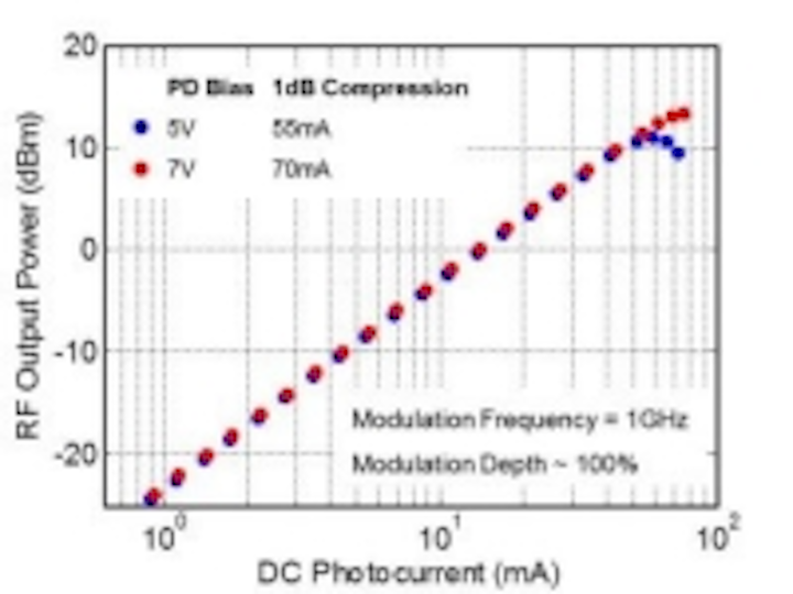 Content Dam Lfw En Articles 2016 08 Discovery Semiconductors 2 2 Micron Photodiodes Feature 50 Ma And Higher Current Handling Leftcolumn Article Thumbnailimage File