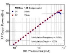 Content Dam Lfw En Articles 2016 08 Discovery Semiconductors 2 2 Micron Photodiodes Feature 50 Ma And Higher Current Handling Leftcolumn Article Thumbnailimage File Content Dam Lfw En Articles 2016 08 Discovery Semiconductors 2 2 Micron Photodiodes Feature 50 Ma And Higher Current Handling Leftcolumn Article Thumbnailimage File