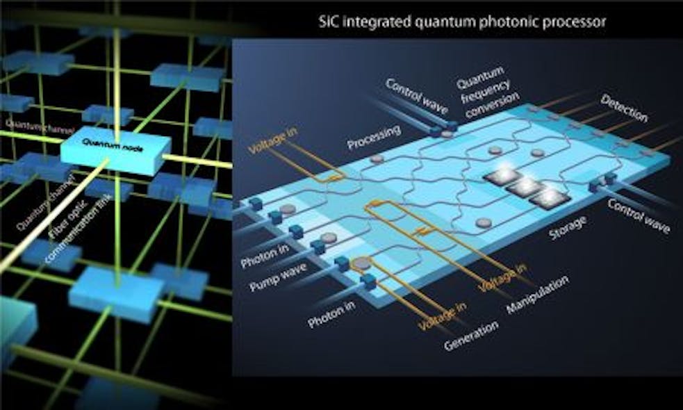 Content Dam Lfw En Articles 2016 08 Nsf Awards 2 Million To Develop Sic Integrated Quantum Photonic Processor Leftcolumn Article Thumbnailimage File