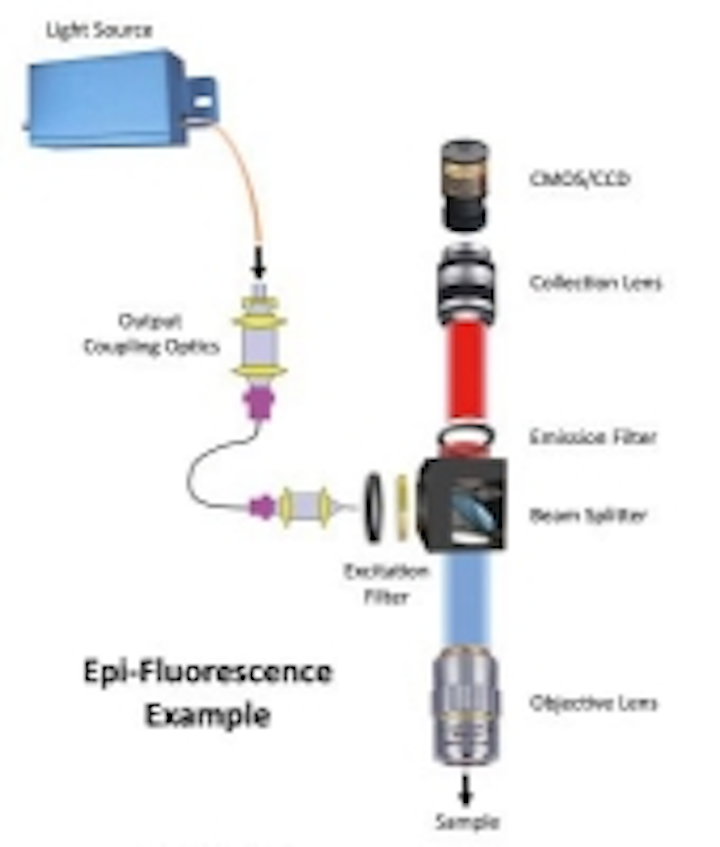 Content Dam Lfw En Articles 2017 01 Foreal Spectrum To Demonstrate Optical And Fluorescence System Optimization Capabilities At Spie Photonics West 2017 Leftcolumn Article Thumbnailimage File