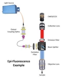 Content Dam Lfw En Articles 2017 01 Foreal Spectrum To Demonstrate Optical And Fluorescence System Optimization Capabilities At Spie Photonics West 2017 Leftcolumn Article Thumbnailimage File Content Dam Lfw En Articles 2017 01 Foreal Spectrum To Demonstrate Optical And Fluorescence System Optimization Capabilities At Spie Photonics West 2017 Leftcolumn Article Thumbnailimage File