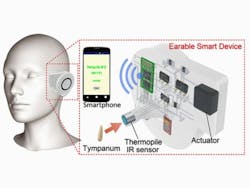 Content Dam Lfw En Articles 2017 08 3d Printed Earable Sensor Monitors Vital Signs Leftcolumn Article Thumbnailimage File Content Dam Lfw En Articles 2017 08 3d Printed Earable Sensor Monitors Vital Signs Leftcolumn Article Thumbnailimage File