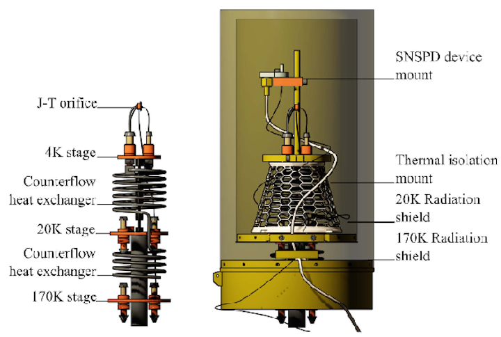 Content Dam Lfw En Articles 2017 10 Compact Cooling Technology Advances Snspd Single Photon Detectors Leftcolumn Article Thumbnailimage File