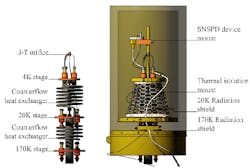 A schematic shows the cold finger mechanism (left) within the cryostat design (right) with new parts for the SNSPD mount added. A schematic shows the cold finger mechanism (left) within the cryostat design (right) with new parts for the SNSPD mount added.