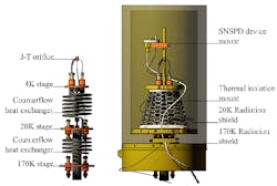 A schematic shows the cold finger mechanism (left) within the cryostat design (right) with new parts for the SNSPD mount added.