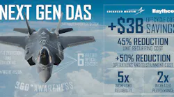 IMAGE:The F-35's Distributed Aperture System (DAS) by Raytheon collects and sends high resolution, real-time imagery to the pilot's helmet from six infrared cameras mounted around the aircraft, allowing pilots to see the environment around them--day or night.