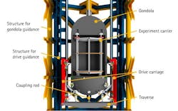 The Einstein-Elevator was built with special know-how supplied by a roller coaster manufacturer. The construction has an entirely new drive and guidance concept. The Einstein-Elevator was built with special know-how supplied by a roller coaster manufacturer. The construction has an entirely new drive and guidance concept.