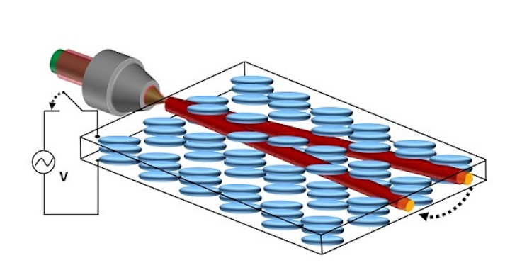 Content Dam Lfw En Articles 2018 10 Optically Induced Solitons Give Directionality To Random Laser Output Leftcolumn Article Thumbnailimage File