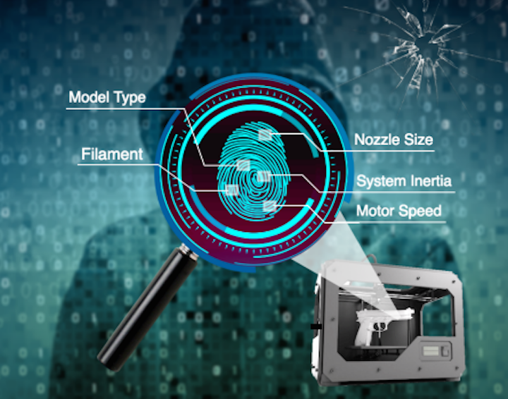 Content Dam Lfw En Articles 2018 12 Image Filtering Method Fingerprints 3d Printer Source For Objects Like 3d Printed Guns Leftcolumn Article Thumbnailimage File