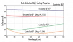 LaserFousWorld Test LaserFousWorld Test