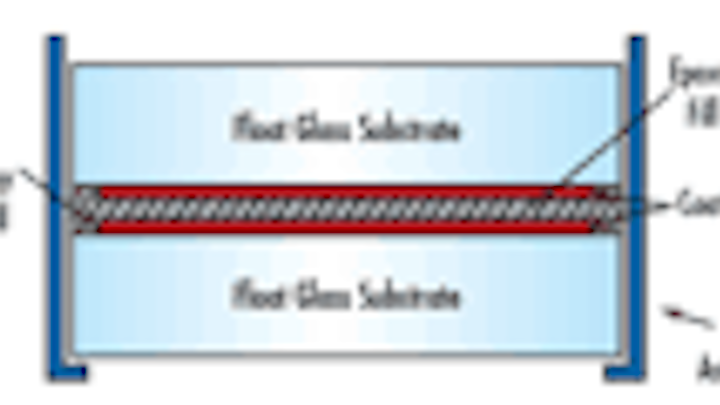 Content Dam Lfw En Na Edmund Optics Benefits Of Hard Coatings Leftcolumn Article Thumbnailimage File