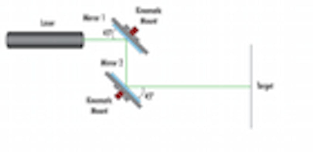 Simplifying Laser Alignment Laser Focus World