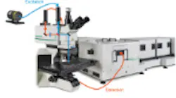LaserFousWorld Test