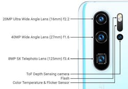 The Huawei P30 smartphone has a lot of cameras, including one that delivers a true 5X optical zoom using folded optics. The Huawei P30 smartphone has a lot of cameras, including one that delivers a true 5X optical zoom using folded optics.