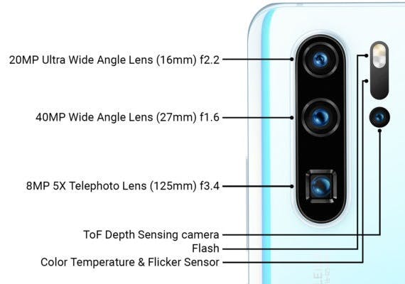 The Huawei P30 smartphone has a lot of cameras, including one that delivers a true 5X optical zoom using folded optics.