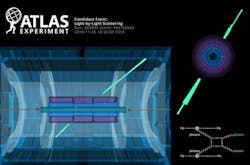 This ATLAS event display shows the energy deposits of two photons in the electromagnetic calorimeter (green) on opposite sides and no other activity in the detector, which is the clean signature of light-by-light scattering. The Feynman diagram of this process is shown in the lower right corner. This ATLAS event display shows the energy deposits of two photons in the electromagnetic calorimeter (green) on opposite sides and no other activity in the detector, which is the clean signature of light-by-light scattering. The Feynman diagram of this process is shown in the lower right corner.