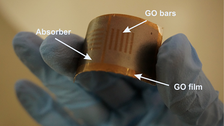 Researchers have developed a 2.5 cm x 5 cm working prototype of the graphene-based metamaterial absorber to demonstrate its photothermal performance. (Image credit: Swinburne University of Technology)