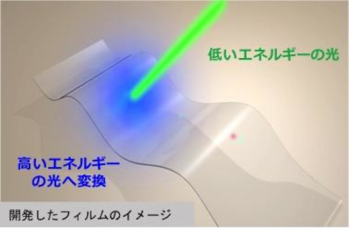 Light-upconversion film is stable in air, easy to manufacture