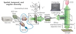 FIGURE 2. Longitudinal spatial coherence gated high-resolution full-field OCT using laser light source. FIGURE 2. Longitudinal spatial coherence gated high-resolution full-field OCT using laser light source.