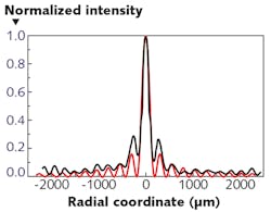 Content Dam Lfw Print Articles 2019 03 1903lfw Nb F3 Content Dam Lfw Print Articles 2019 03 1903lfw Nb F3