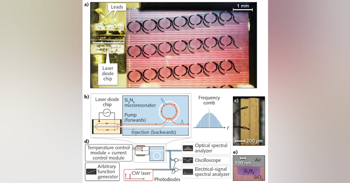 Optical Frequency Combs: Smallest chip-based ‘microcomb’ consumes just ...