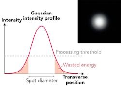 1903ils Lar F2 1903ils Lar F2