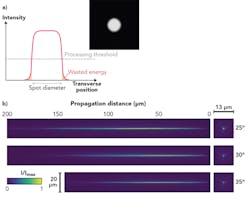 1903ils Lar F3 1903ils Lar F3