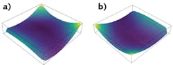 FIGURE 2. Differential profiles (a, b) will look different according to their position and rotational fit. FIGURE 2. Differential profiles (a, b) will look different according to their position and rotational fit.