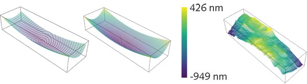 FIGURE 5. A comparison of measured data and nominal data is made for a toric lens by eliminating three of six total degrees of freedom.