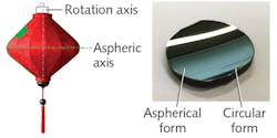FIGURE 6. An aspheric off-axis toroid is imagined as a Chinese lantern. FIGURE 6. An aspheric off-axis toroid is imagined as a Chinese lantern.