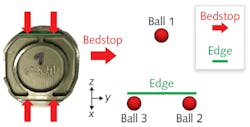 FIGURE 7. For an aspheric off-axis toroid, ruby balls are used as mechanical fiducials to reference the optic on its holder. FIGURE 7. For an aspheric off-axis toroid, ruby balls are used as mechanical fiducials to reference the optic on its holder.