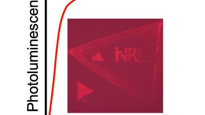 New laser-passivation method increases efficiency of leading-edge LEDs