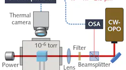 A laser-cooling crystal is mounted in a vacuum chamber for characterization. A continuous-wave optical parametric oscillator (CW-OPO) provides tunable coherent light, which is split by a beamsplitter to the crystal in the vacuum chamber and to an optical spectrum analyzer (OSA) to measure the OPO’s wavelength. A thermal camera monitors the temperature of the crystal.
