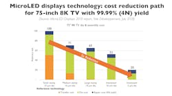 Yole Micro Le Ds 5ce4ee88a7106 Yole Micro Le Ds 5ce4ee88a7106