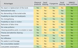 1905 Ils Dec F1 1905 Ils Dec F1