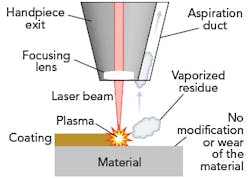 1905 Ils Dec F2 1905 Ils Dec F2