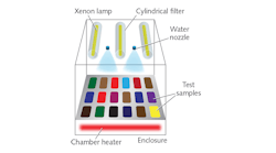 FIGURE 1. A simplified schematic shows the main elements of a weathering testing chamber.