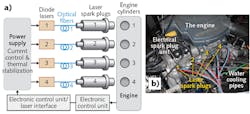 A block diagram shows the experimental setup for a LI system (a); the physical configuration is shown for a gasoline engine equipped with the LI system (b). A block diagram shows the experimental setup for a LI system (a); the physical configuration is shown for a gasoline engine equipped with the LI system (b).
