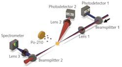 A laser-based instrument for remote detection of radioactivity uses a mid-IR laser to induce avalanche breakdown in air, but only when radioactivity is present, and a probe beam to detect the breakdown. In the setup, a 3.9 &micro;m pulsed pump laser beam copropagates with a 1.45 &micro;m chirped pulsed probe laser beam (both produced by an optical parametric amplifier, and thus proportional to each other in power), passing through beamsplitter 1 to send part of the probe light to reference photodetector 1. Driven by the pump light focused by lens 1, ionizing radiation from a polonium source seeds avalanche ionization (yellow spark). Speed of breakdown is proportional to radioactivity density. The increasing plasma density blocks the chirped probe light after the breakdown time (in this version, speed of breakdown is proportional to radioactivity density), resulting in the detection, measured by a spectrometer.