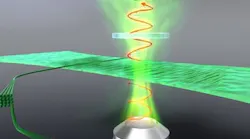 Control of optical retardation by an aligned cellulose film.