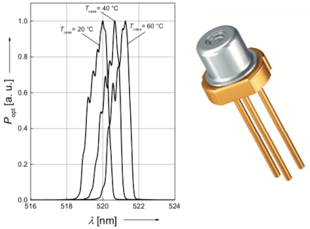 OSRAM unveils direct emission green laser diodes emitting at