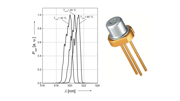 OSRAM unveils direct-emission green laser diodes emitting at wavelengths from 510 to 530 nm