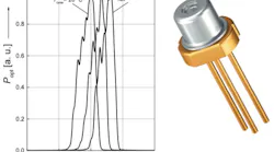 An output spectrum (left) as a function of temperature is shown for an example OSRAM true-green laser diode (right).